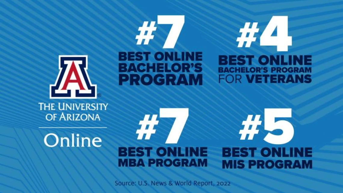 US News & World Report rankings for Arizona Online