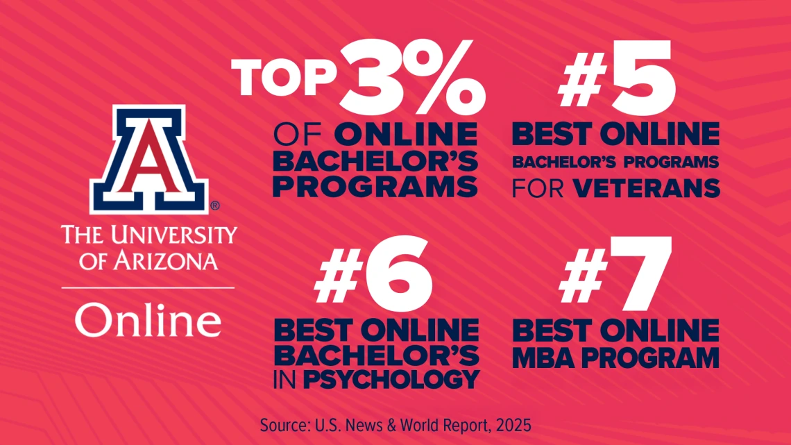 Arizona Online's US News and World Report rankings for 2025